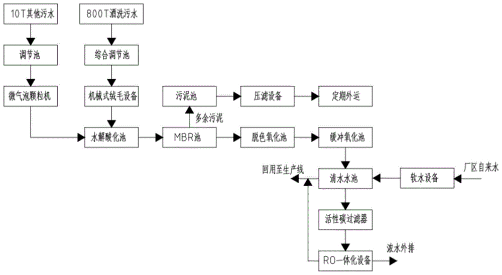 一种医用洗涤污水智能净化回用处理工艺的制作方法