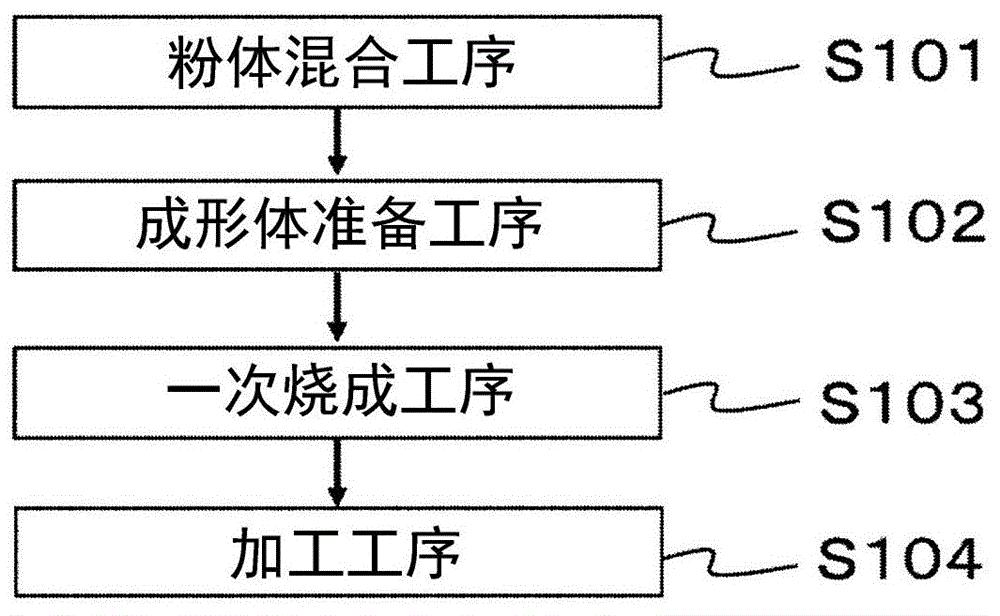 陶瓷复合体的制造方法、陶瓷复合体和发光装置与流程