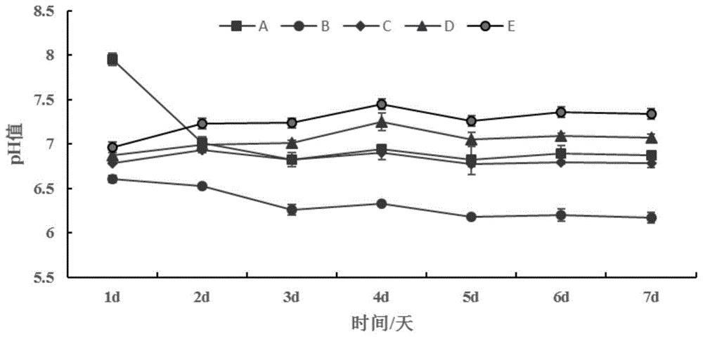 一种草炭生物有机肥及其制备方法和应用与流程