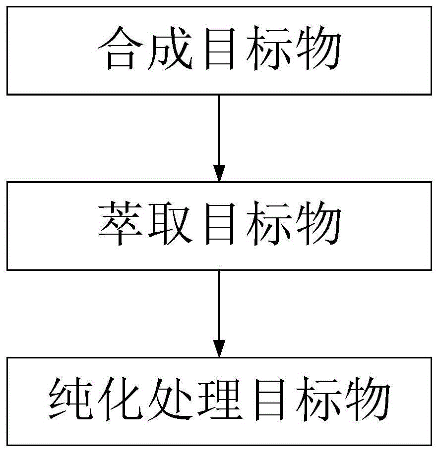 光耦输出材料及其制备方法、电致发光器件与流程