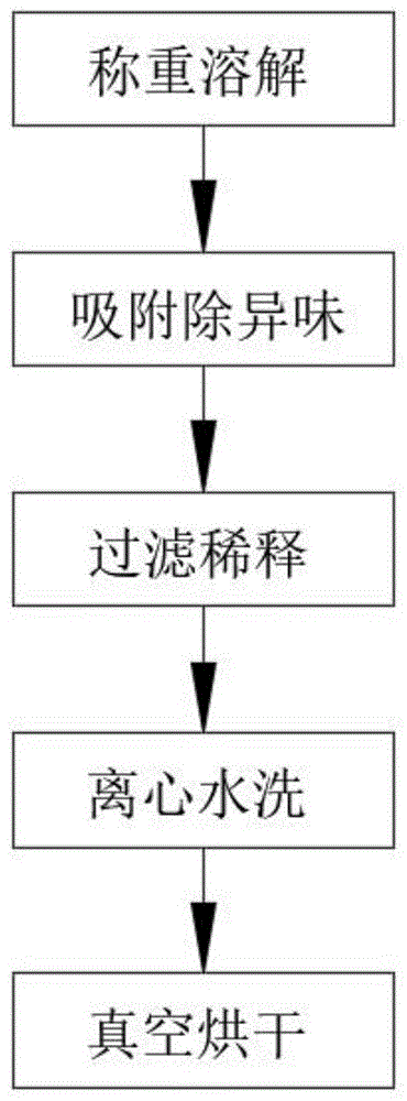 一种他达拉非晶型I的精制方法与流程