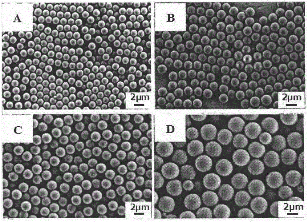 一种改进的微米级聚苯乙烯微球的合成方法与流程