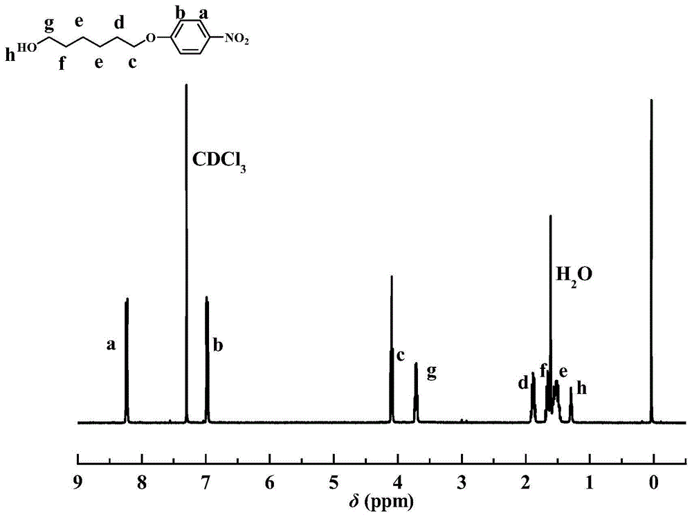 一种光修复性偶氮苯聚合物的制备方法与流程