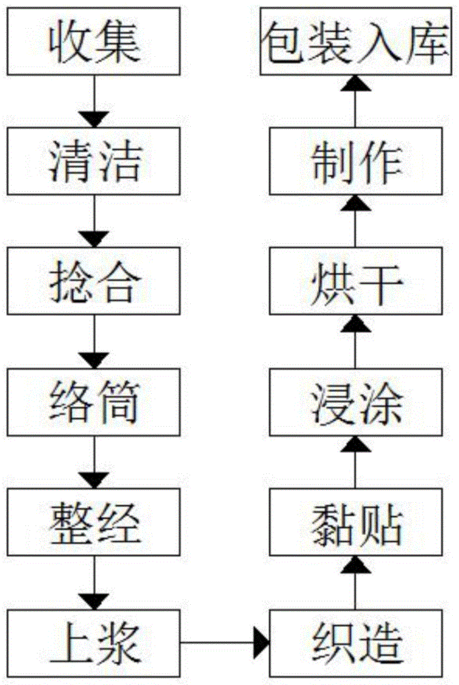 一种吸汗透气型纺织布料及其生产工艺的制作方法