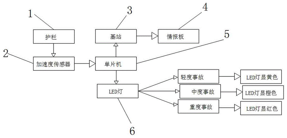 基于事故分级警示的高速公路智能护栏系统的制作方法