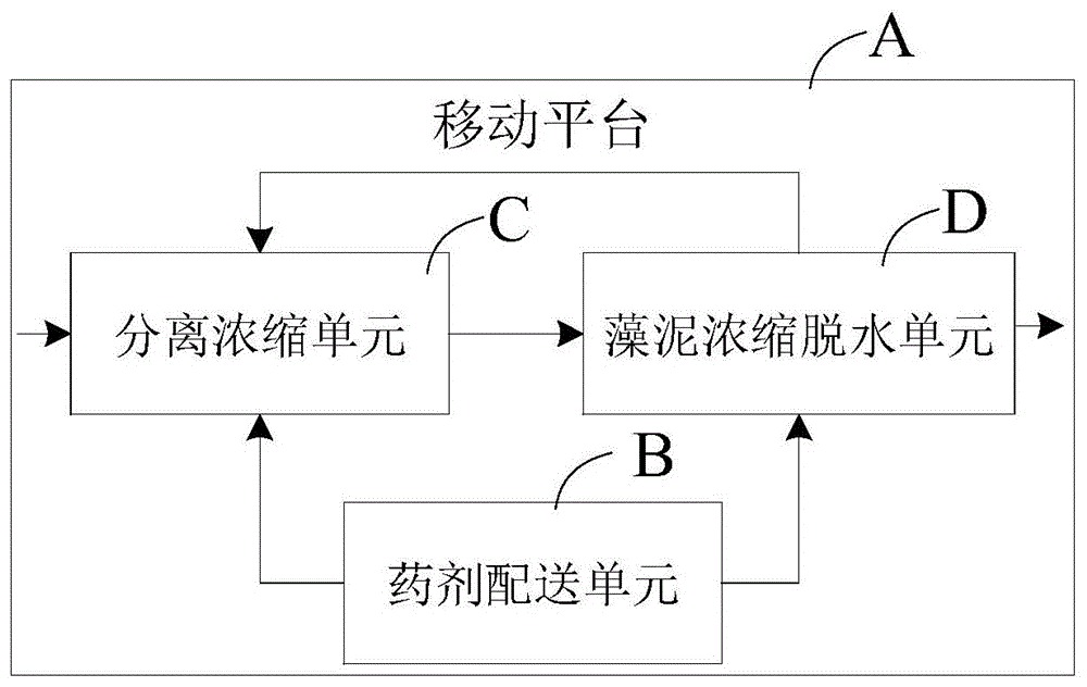 水面式藻华处理装置及其处理工艺的制作方法