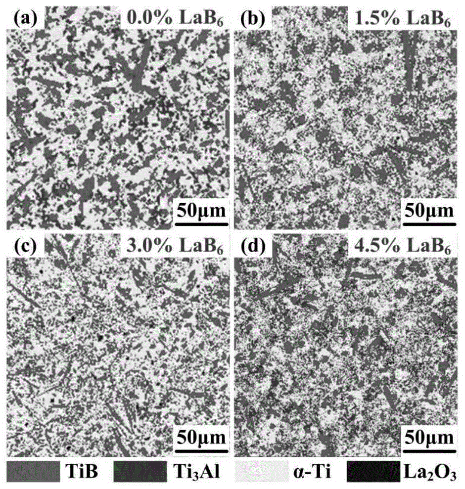 一种利用LaB6对钛基激光熔覆涂层进行改性的方法与流程
