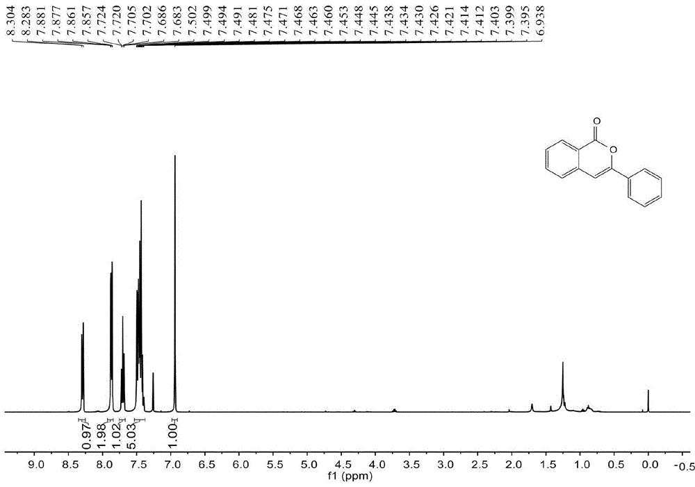 一种钌催化的3-取代异香豆素的合成方法与流程