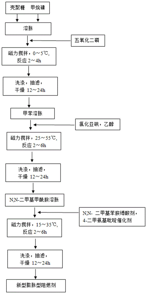 一种膨胀型阻燃剂及其制备方法与流程