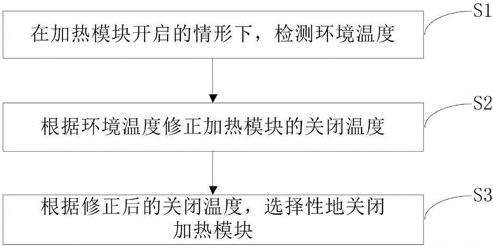 用于衣物处理设备的控制方法和衣物处理设备与流程