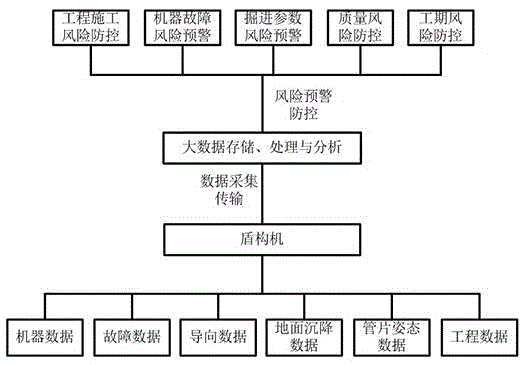 一种盾构机施工风险防控方法及系统与流程