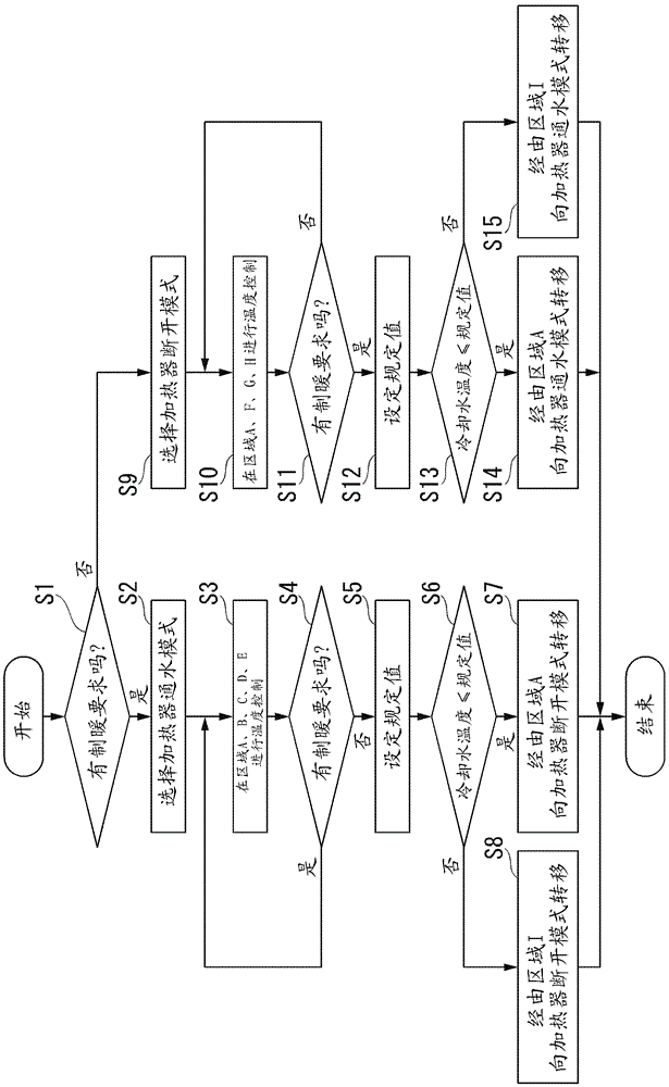 冷却系统的制作方法