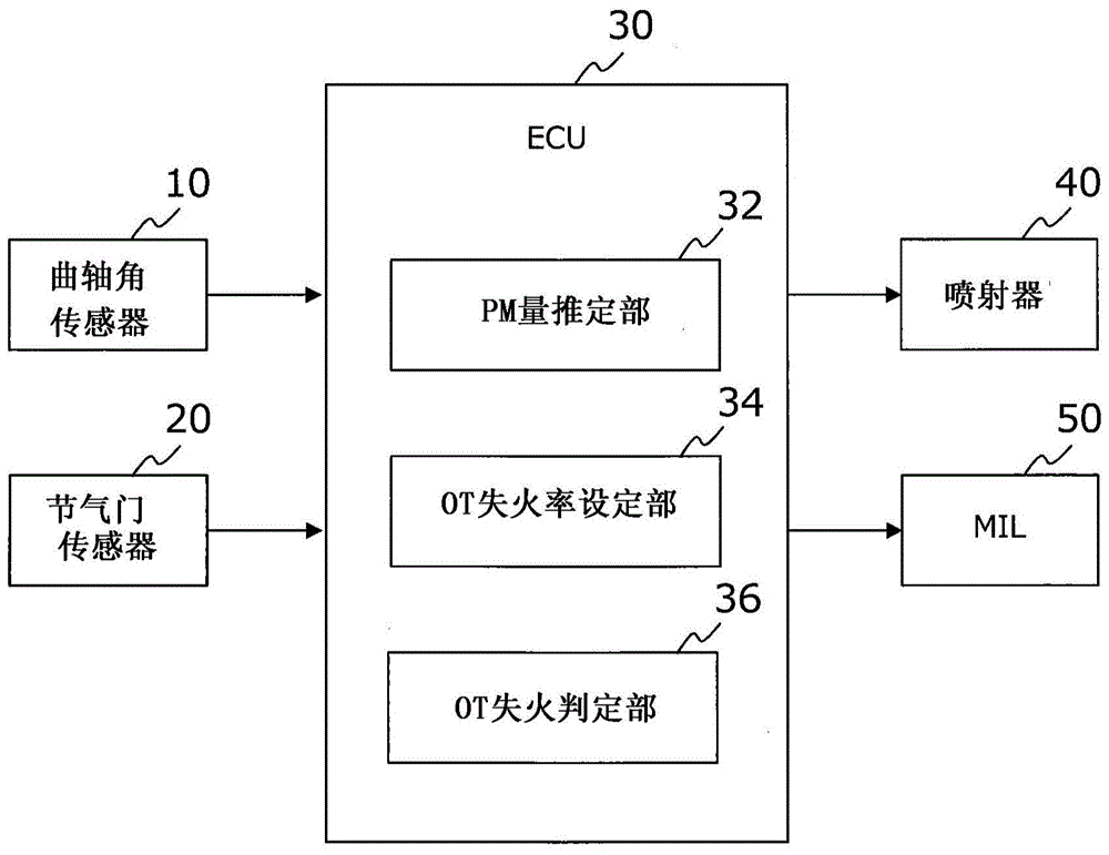 内燃机的失火检测装置的制作方法