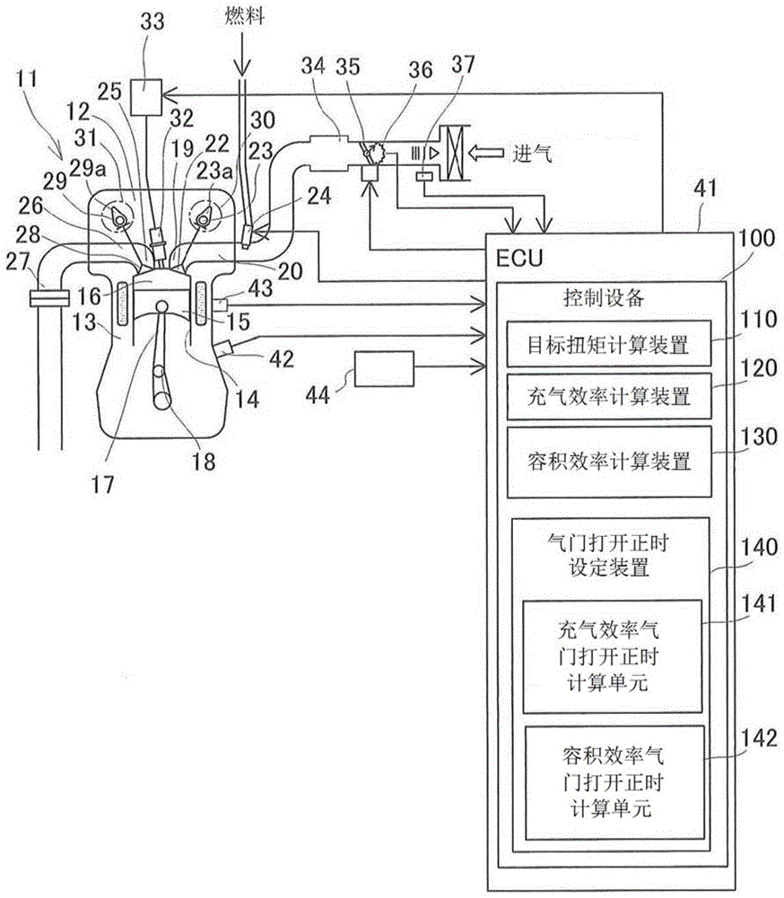 用于内燃发动机的控制设备的制作方法