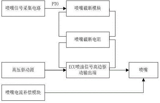 一种GDI发动机两用燃料控制系统的制作方法