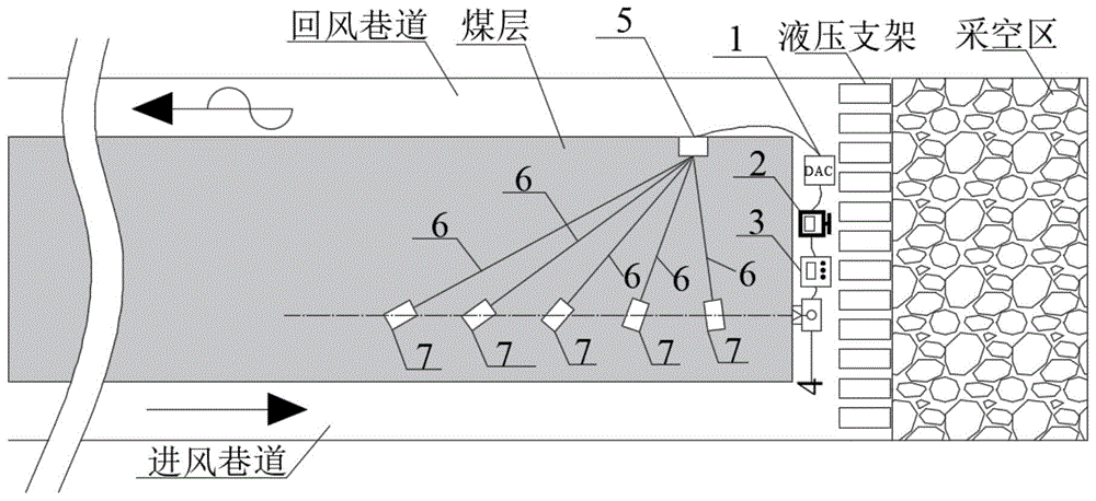 一种采煤工作面瓦斯含量和超前应力快速测定方法与流程