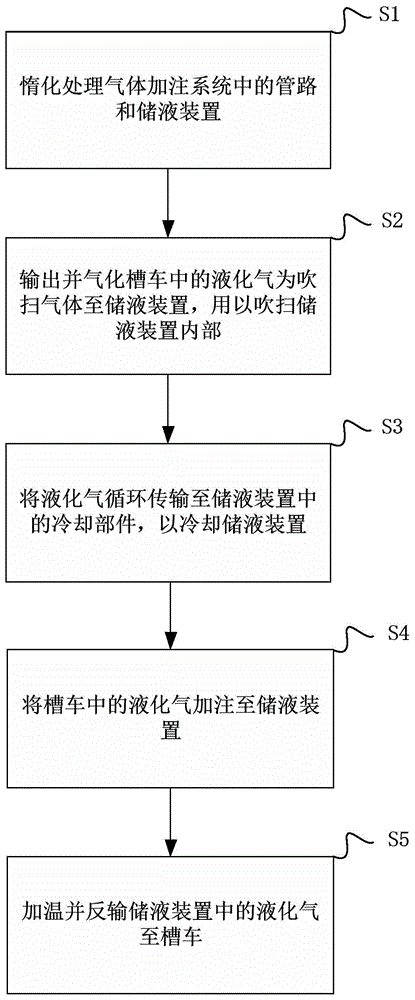 一种气体加注方法及装置与流程