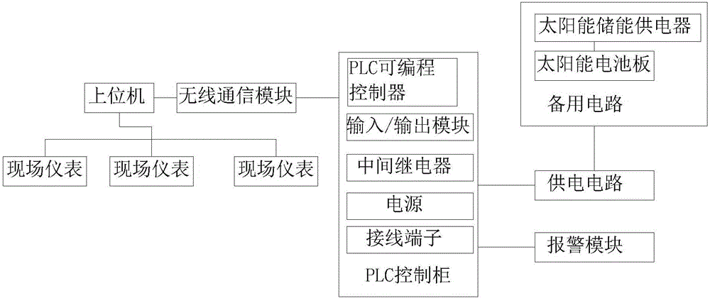 一种地暖供热计算机控制系统的制作方法