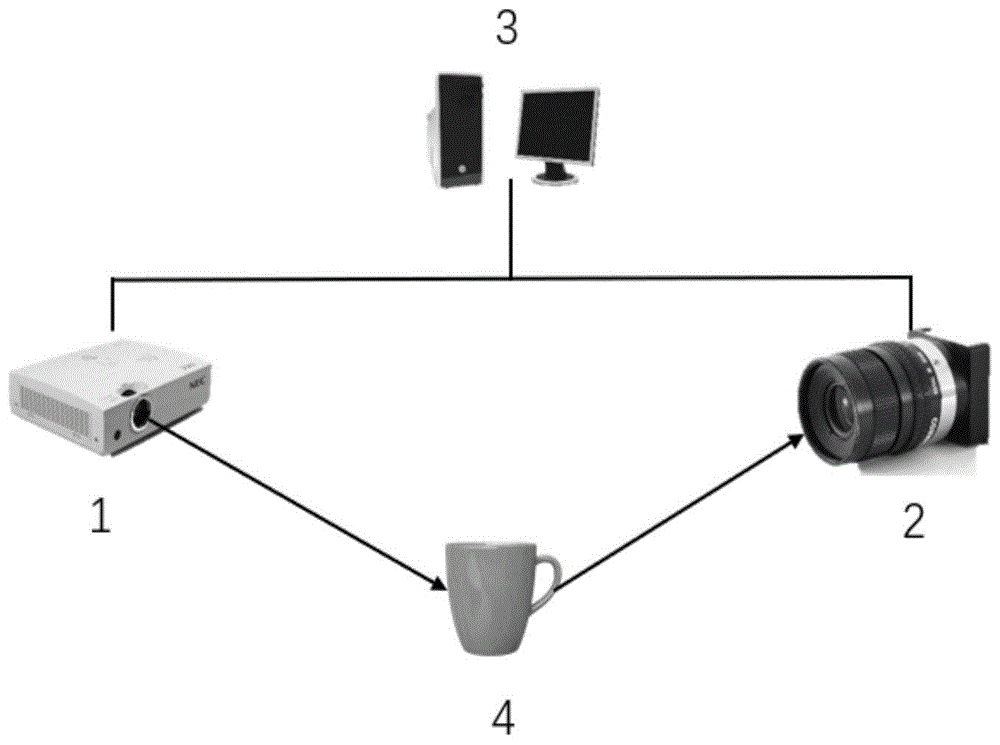 五步相序黑白数字光栅编码方法与流程