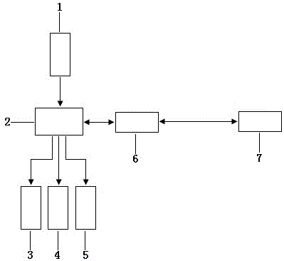 智能水表的制作方法