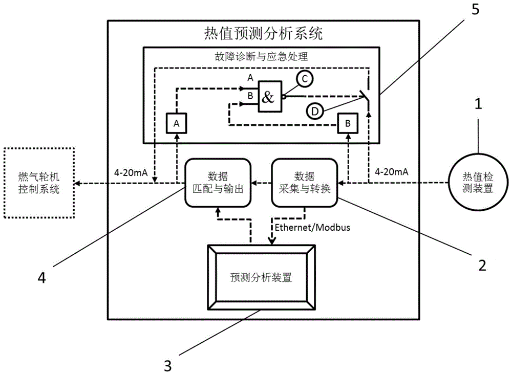 天然气实时热值预测分析装置及方法与流程