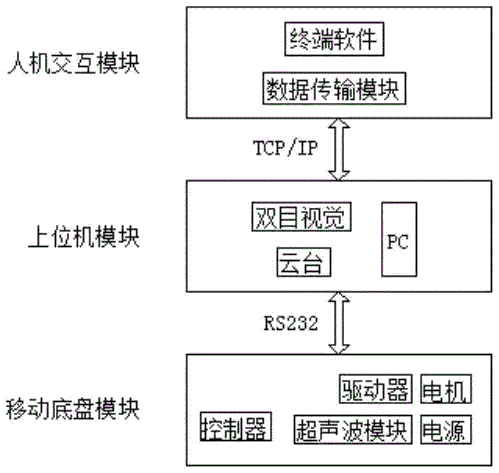 一种巡检机器人控制系统的制作方法