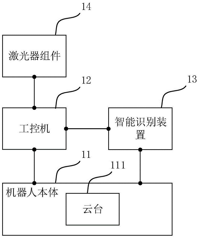 具有视觉识别功能的巡检机器人的制作方法