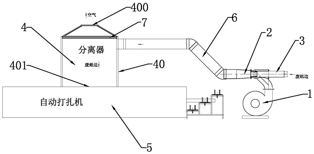 一种分切废边自动打扎装置的制作方法