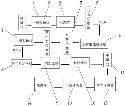 一种食品级液体二氧化碳净化回收系统的制作方法