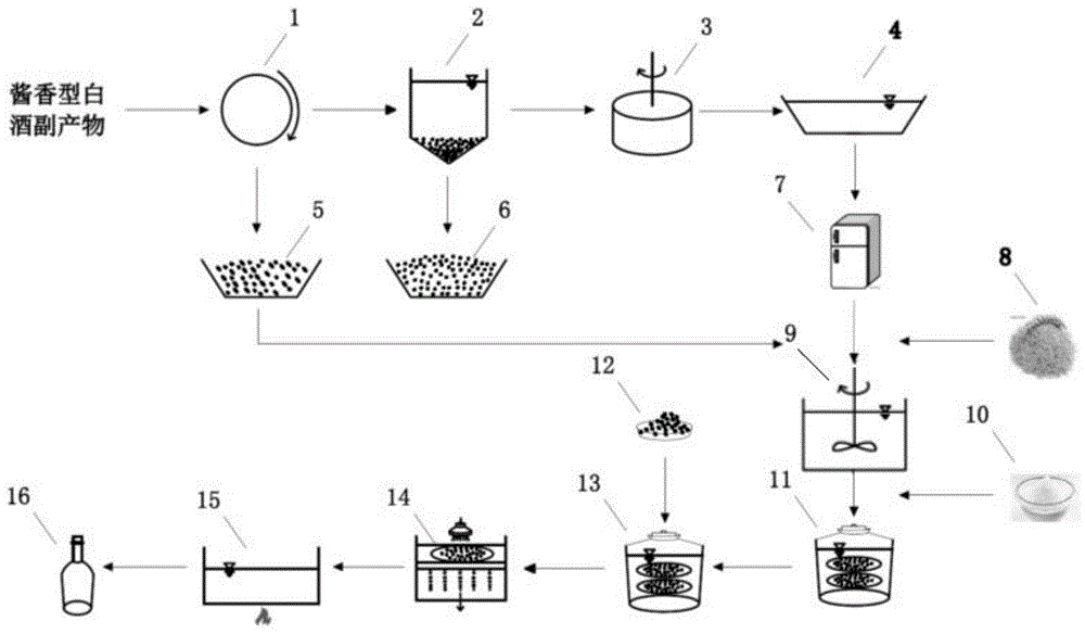 一种利用酱香型白酒副产物制备醋的系统的制作方法