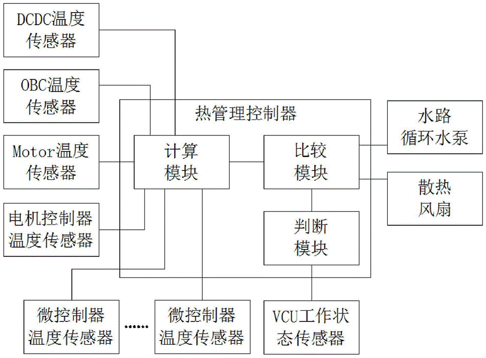 一种整车热管理系统的制作方法