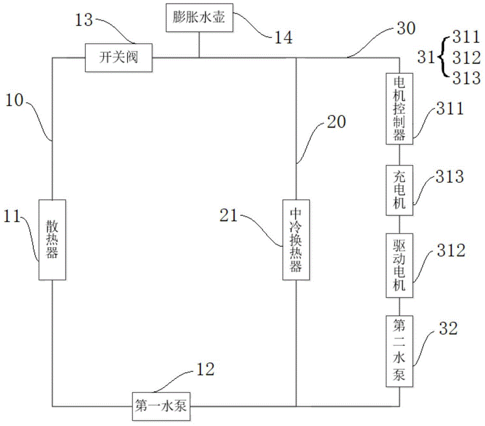 混合动力汽车的中冷装置冷却系统的制作方法