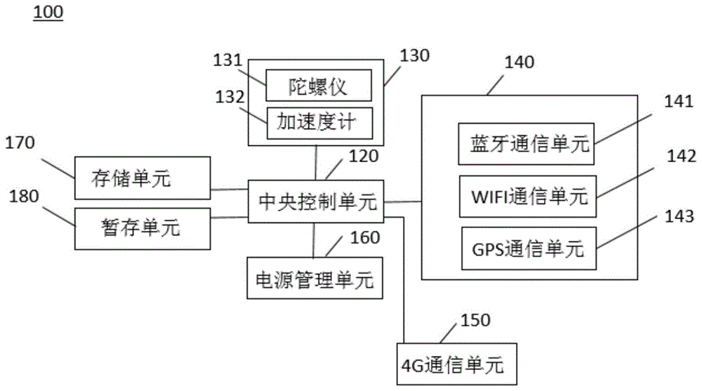 应用于车辆的多功能电路板的制作方法