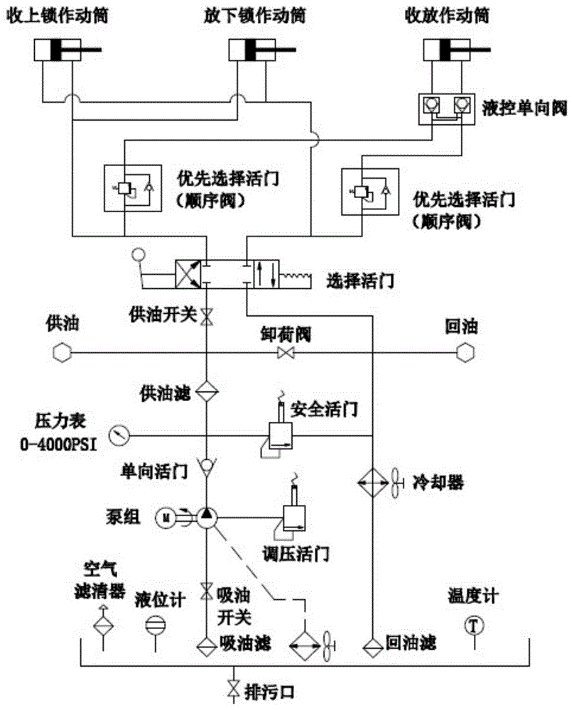 一种飞机起落架收放液压系统的制作方法