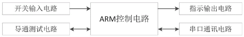 基于ARM的机载机械锁导通性检测系统的制作方法