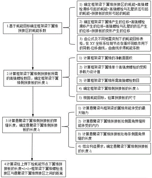 一种基于耗能目标确定梁柱上焊下栓节点下翼缘拼接板长度的方法与流程