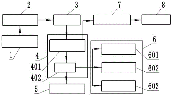 一种电梯内电动车图像识别管控系统的制作方法