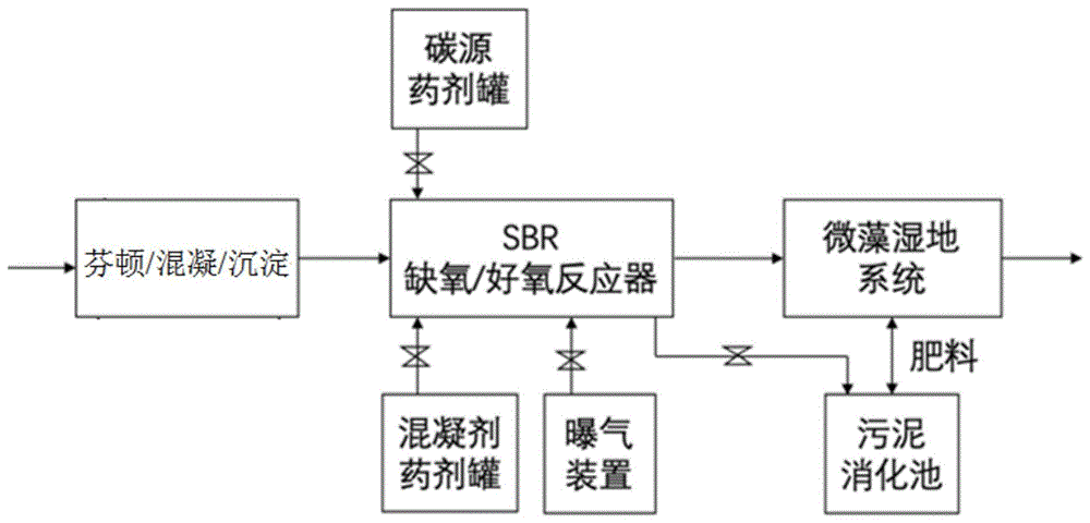 一种反渗透浓缩水处理设备的制作方法