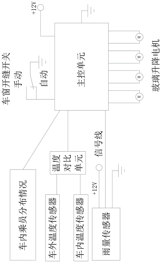 一种汽车车窗控制系统的制作方法