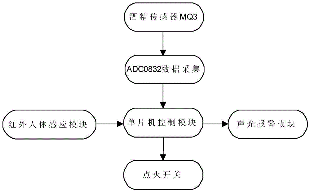 一种防酒驾检测电路的制作方法