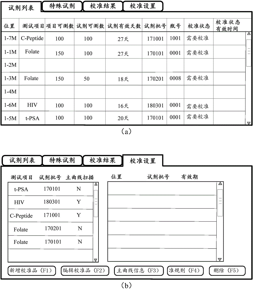 一种试剂主曲线扫描方法及样本分析仪与流程