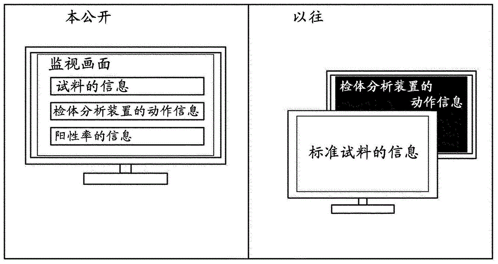 监视数据生成装置、方法及系统及其构建方法、监视方法与流程