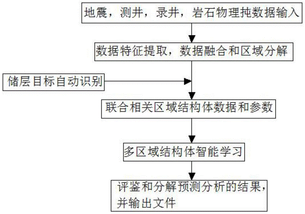 基于深度学习和进化学习的多尺度地质特征检测融合方法与流程