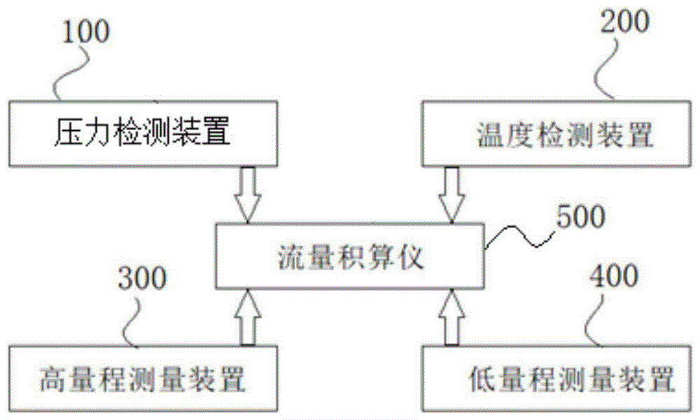 一种高精度宽量程一体化差压式流量测量装置的制作方法