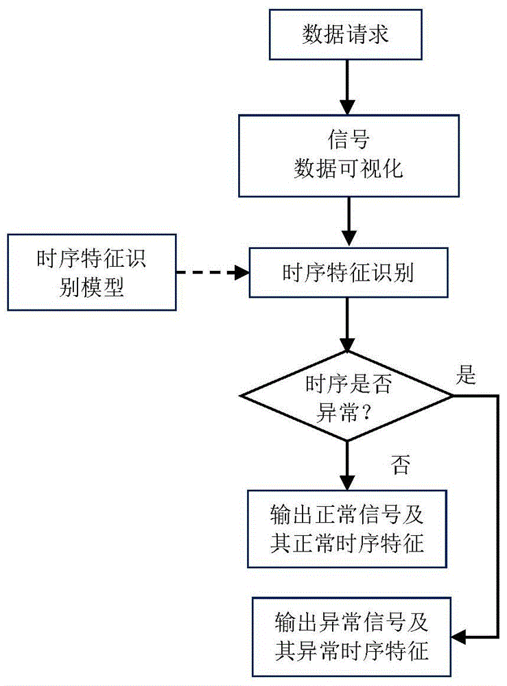 基于数据可视化的复杂系统信号时序识别方法与流程