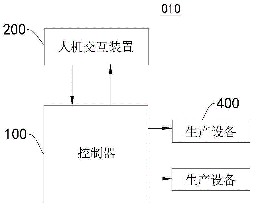 启停系统、启停方法、启停装置和生物质颗粒生产线与流程