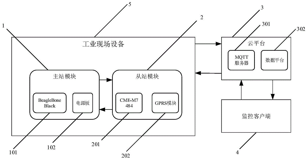 一种基于MQTT协议的PAC云运维系统的制作方法