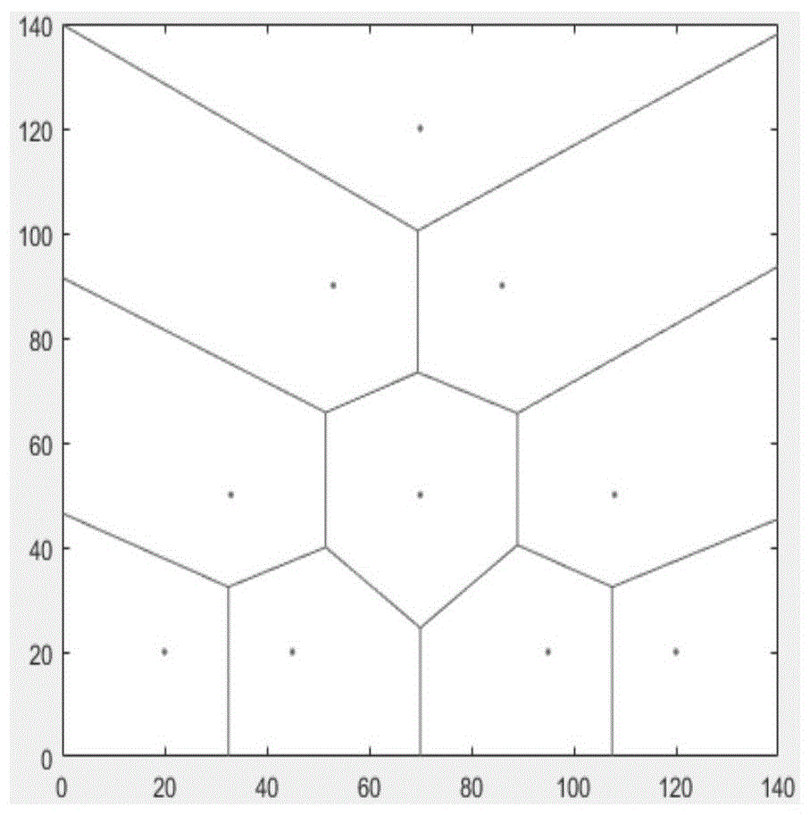 基于Voronoi图的多无人机编队队形可靠变换方法与流程