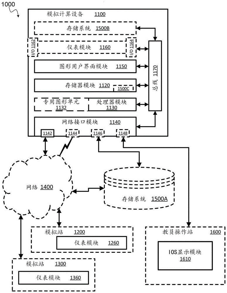 交互式计算机模拟站的重新认证的制作方法