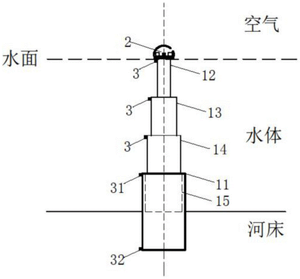 一种野外温度与压力测量装置的制作方法